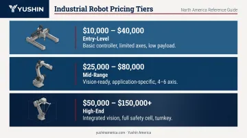 Pick and place robot cost tiers entry mid-range and high-end pricing ranges