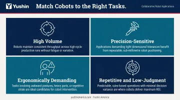 Four characteristics of highest-impact cobot task applications in manufacturing