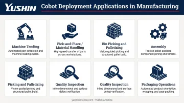 Six common cobot application areas in manufacturing facilities infographic