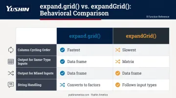 expand.grid versus RcppAlgos expandGrid behavioral differences comparison table infographic