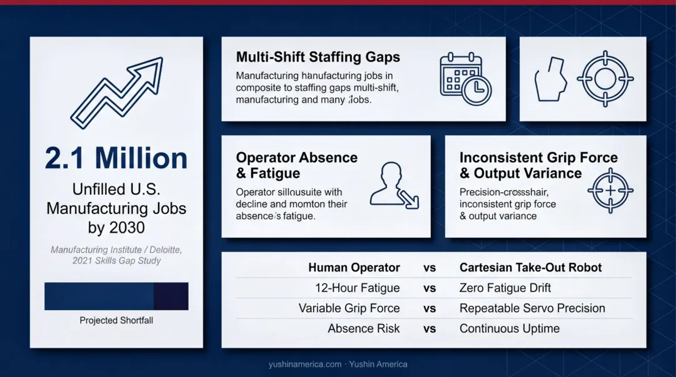 Robot versus human labor cost comparison showing hourly cost and ROI payback period