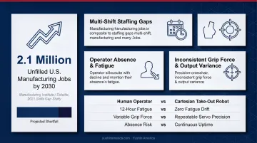 Robot versus human labor cost comparison showing hourly cost and ROI payback period
