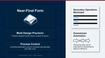 Injection molding versus 3D printing cost per part comparison at different production volumes