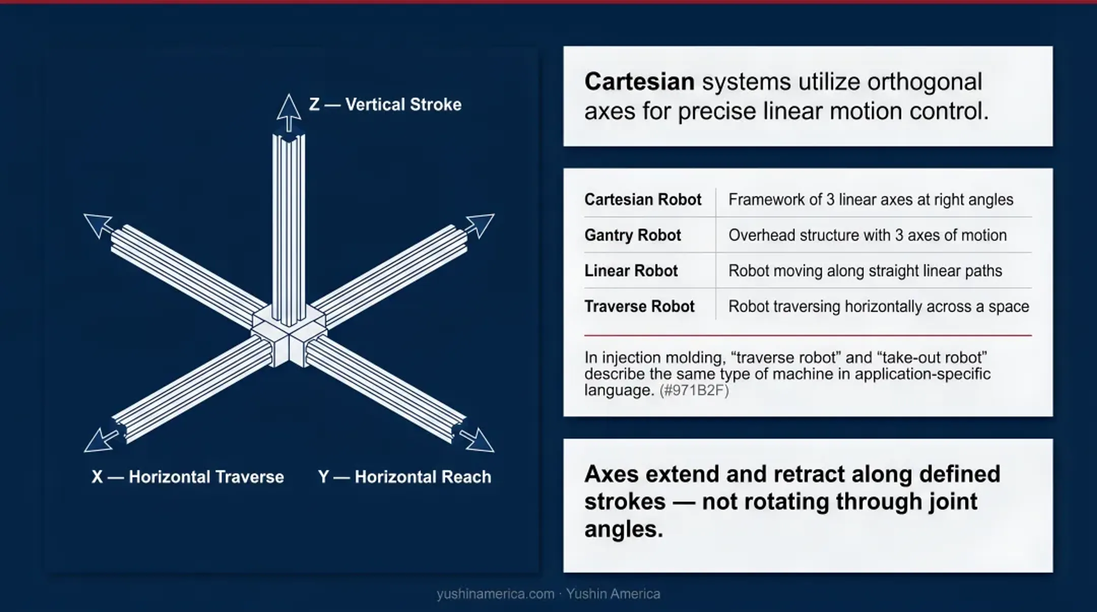 Cartesian robot repeatability comparison across four manufacturers and series