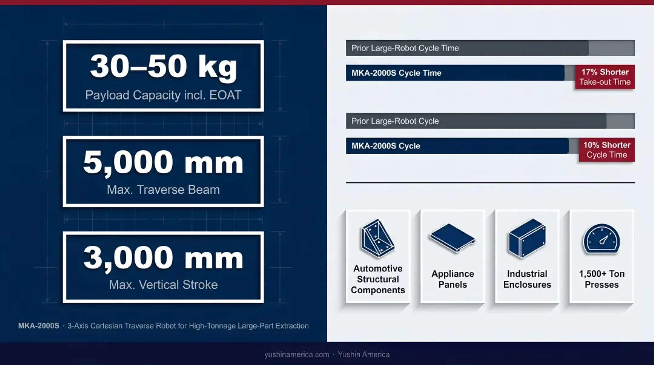 Three injection molding Cartesian robot advantages with cycle time and scrap reduction metrics