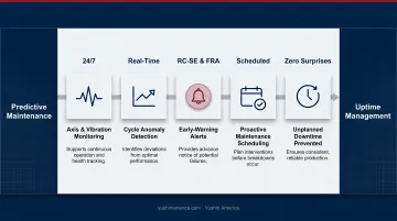 Predictive maintenance cost savings comparison showing downtime and maintenance reduction percentages