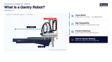 Three core gantry robot application categories with icons and descriptions