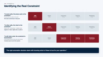Identifying the Real Constraint