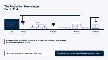 The Production Flow Matters End to End