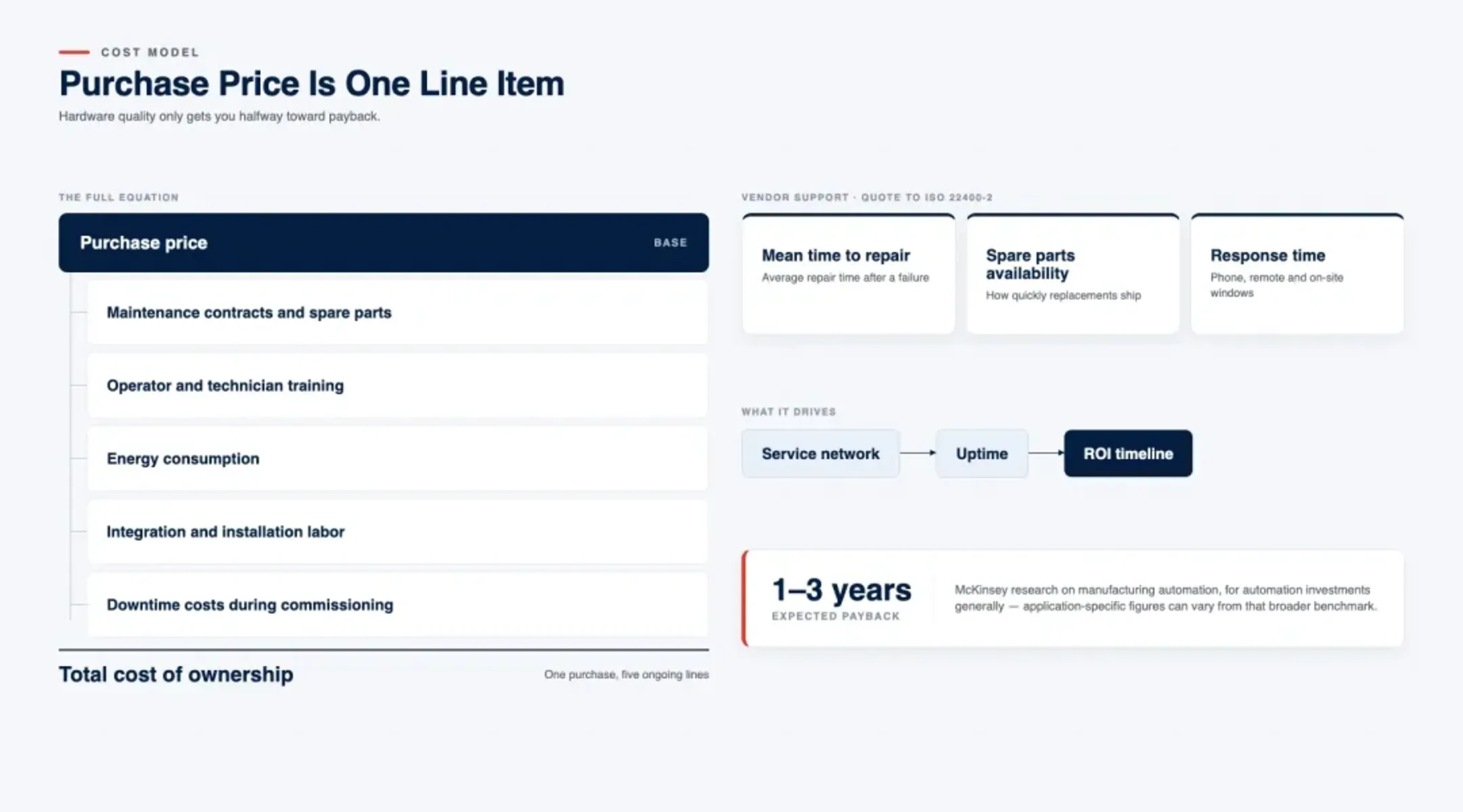 Total Cost of Ownership and Vendor Support