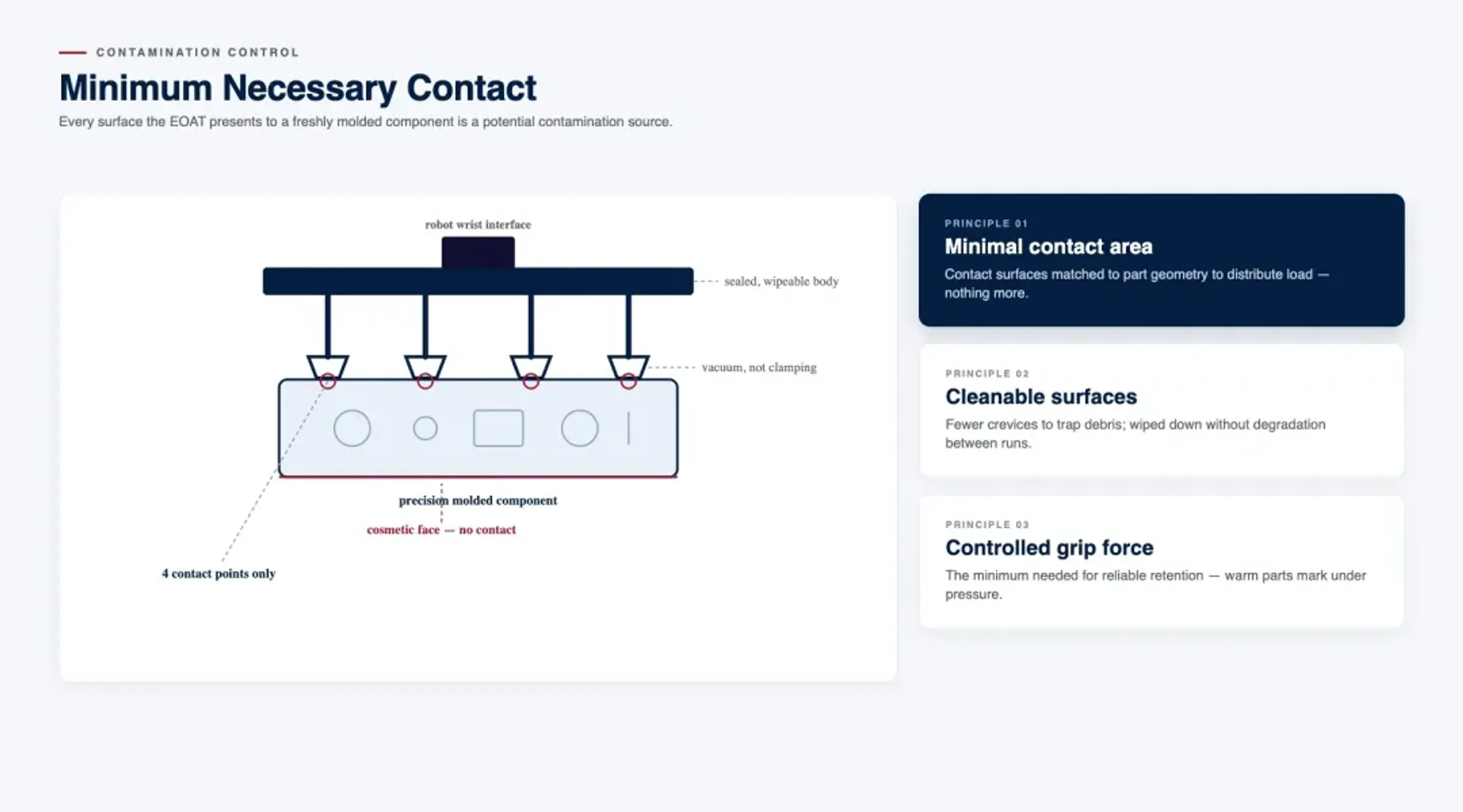 Minimal Unnecessary Contact