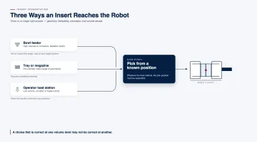 Choosing How to Present Inserts