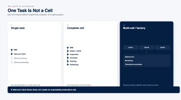 Automating One Task vs. Automating the Cell