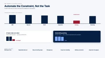 Where Automation Can Improve Production