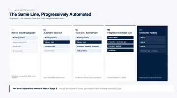 Automation Maturity: Where a Moulding Operation Stands Today