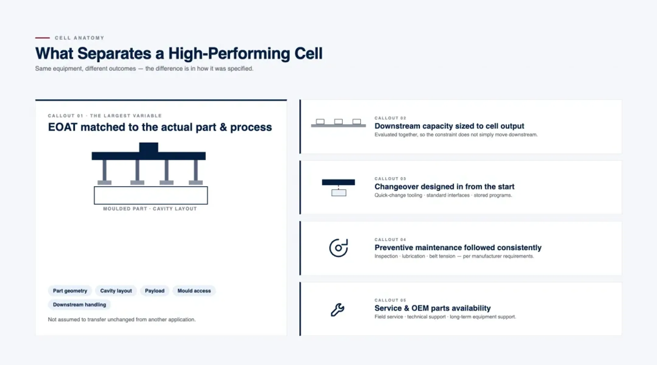 What Separates a High-Performing Automated Moulding Cell