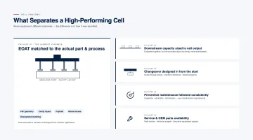 What Separates a High-Performing Automated Moulding Cell