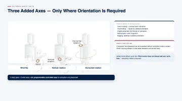 Servo Wrist Units: What They Are and When They Are Actually Needed