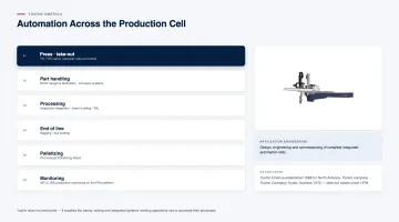 How Yushin America Serves Injection Molding Operations