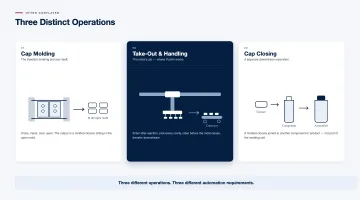 Three Distinct Operations: Molding, Take-Out, and Cap Closing