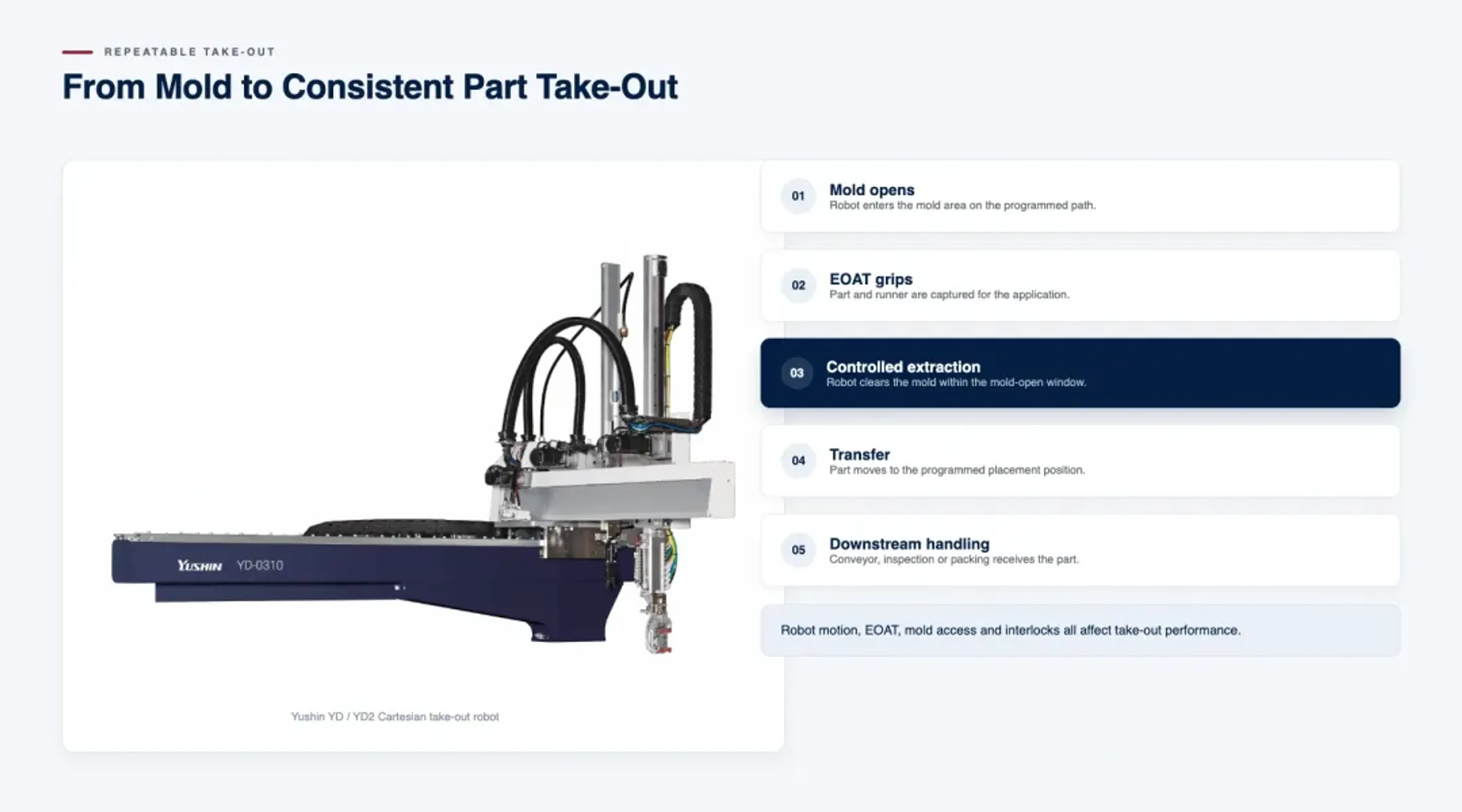high-performing injection molding operations