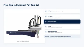 high-performing injection molding operations 
