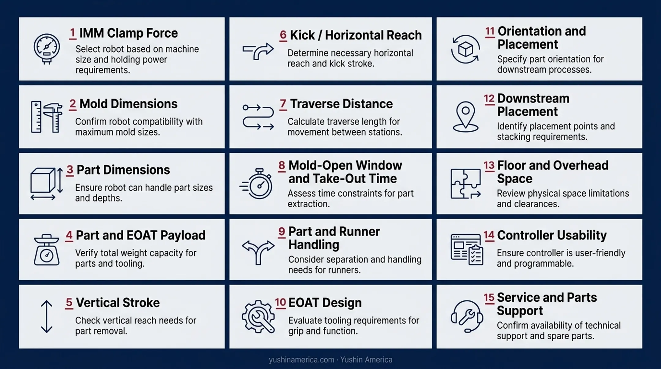 What Buyers Must Specify: Selection Factors