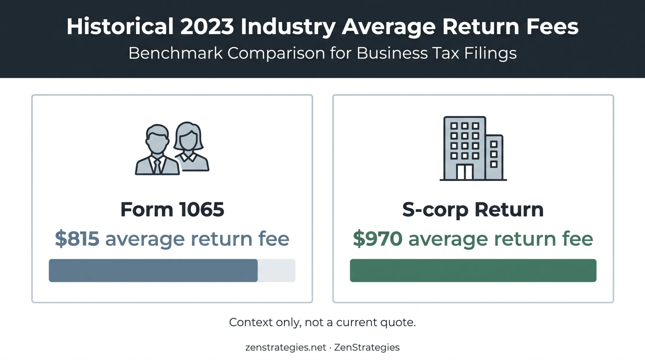 2023 partnership and S-corp tax return cost comparison