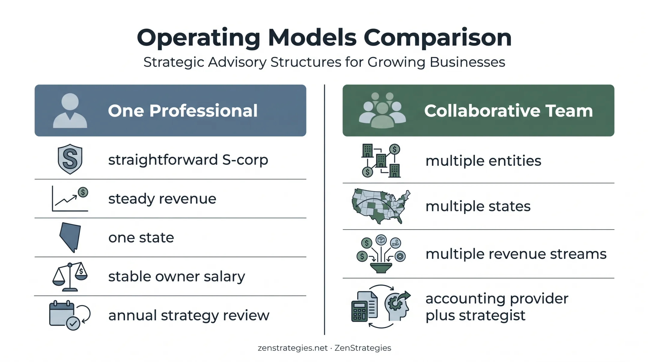 One professional versus collaborative tax and accounting team comparison