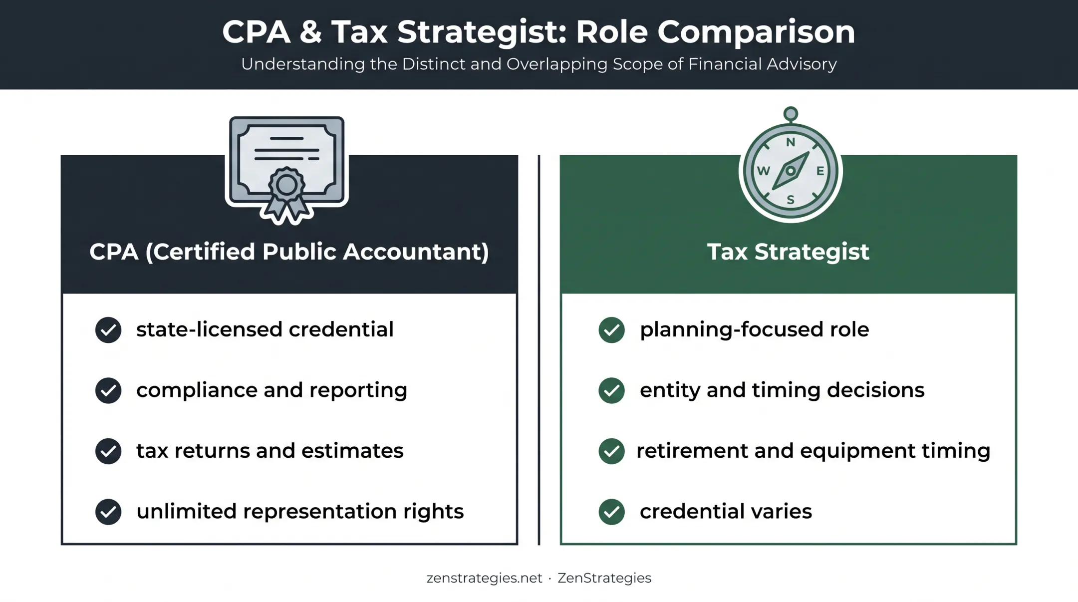 CPA versus tax strategist credentials services and planning roles