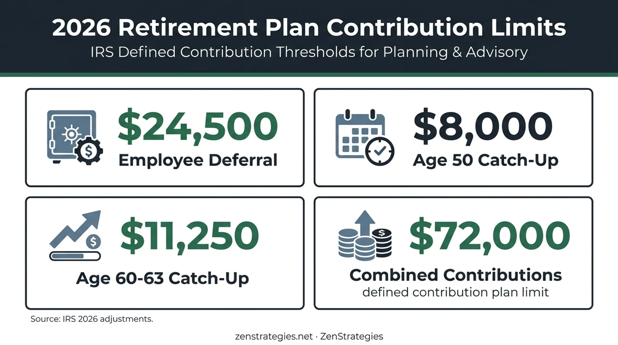 2026 retirement contribution limits for high income earners