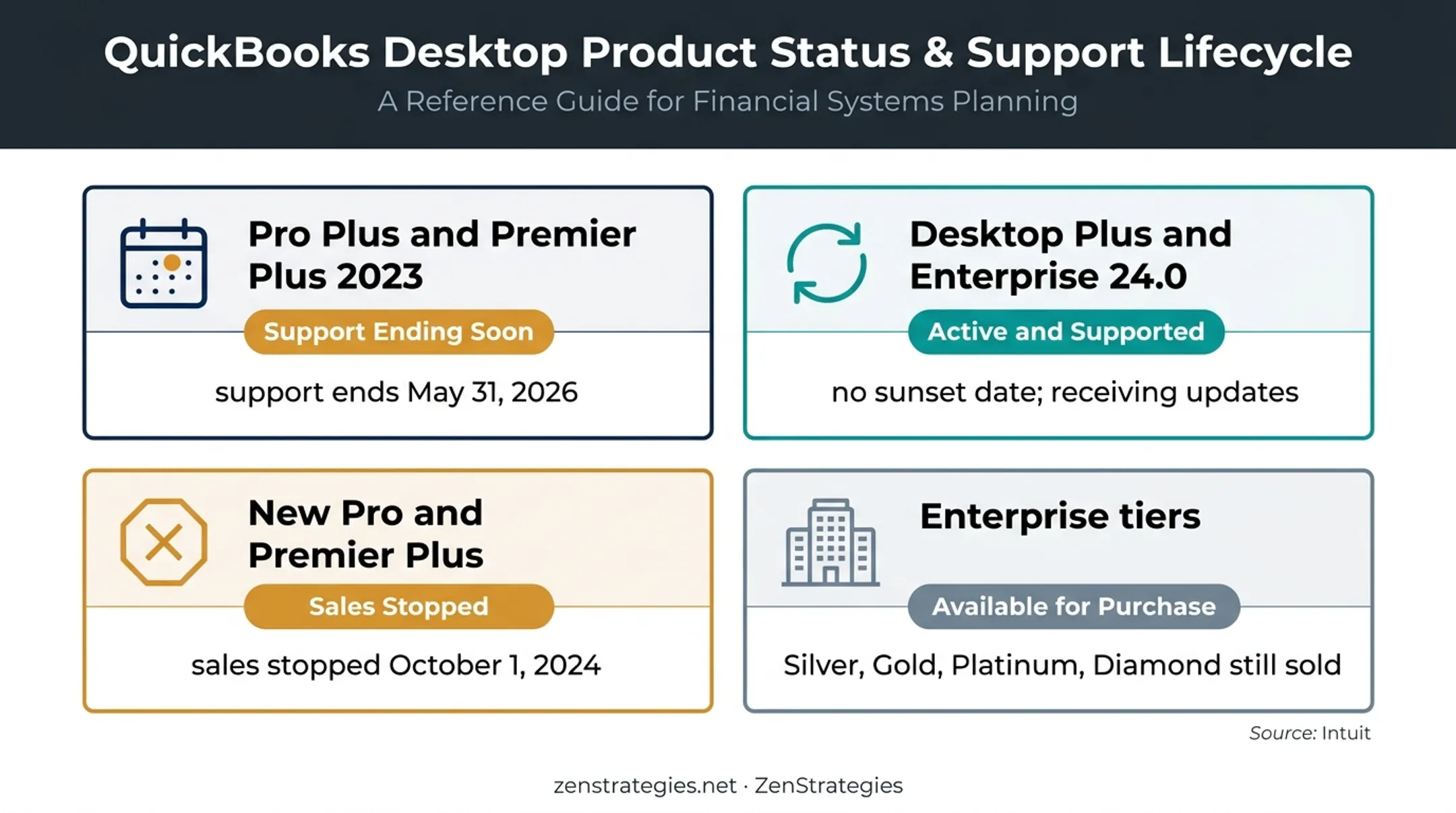 QuickBooks Desktop 2026 support and subscription status overview
