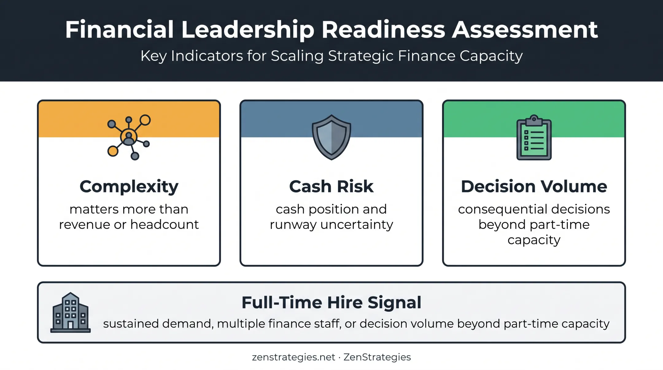 Three startup readiness factors for hiring a fractional CFO