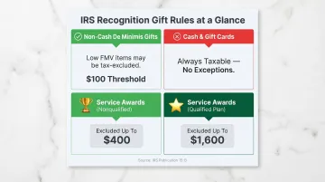 IRS employee recognition gift tax rules de minimis service award thresholds explained