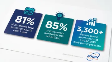 Promotional products brand recall and lifetime impressions statistics comparison infographic