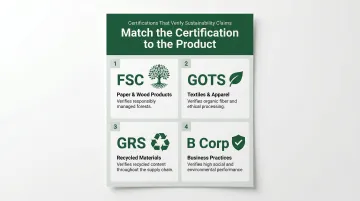 Four sustainability certifications FSC GOTS GRS B Corp comparison guide for corporate gifting