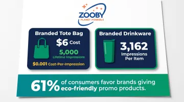 Promotional product impression statistics comparing tote bags and branded drinkware cost-per-impression