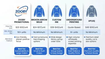Top 5 custom printed hoodie vendors 2026 pricing and minimum order comparison chart