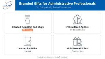 Four branded gift categories for administrative professionals with examples and price ranges