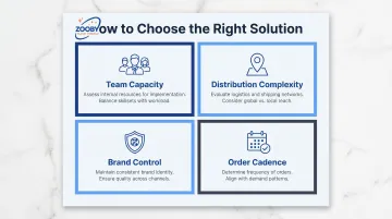 Four key factors for choosing a large-scale promotional product solution infographic