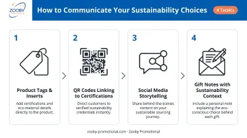 Four tactics for communicating eco-friendly product sustainability choices to recipients