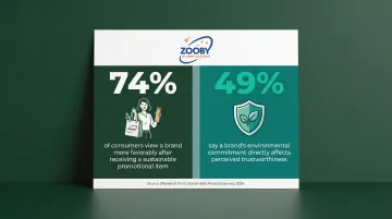 Consumer sustainability statistics showing brand favorability and trust impact data