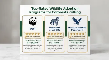 Three top-rated wildlife conservation nonprofit adoption programs for corporate gifting comparison