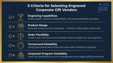 Five vendor evaluation criteria for custom engraved corporate gifts infographic