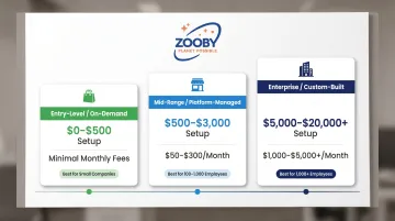 Three-tier company swag store cost comparison setup fees and monthly costs
