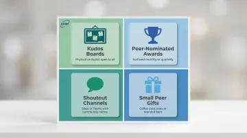 Peer recognition program formats comparison from kudos boards to shoutout channels and gifts