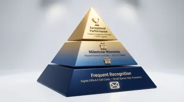 Three-tier corporate gifting budget framework from digital recognition to premium gifts