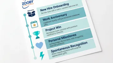 Remote employee gifting calendar showing five key recognition occasions and gift approaches