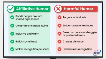 Affiliative versus harmful workplace humor two-column comparison infographic