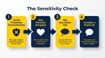 Four-step funny employee award sensitivity checklist process flow diagram
